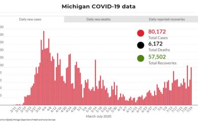Michigan limita las reuniones en interiores por aumento de casos de COVID-19