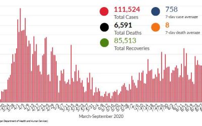 Coronavirus en Michigan: esto es lo que debe saber 14 de septiembre de 2020